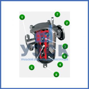 Магнитные шламоотводители MOS в Саранске